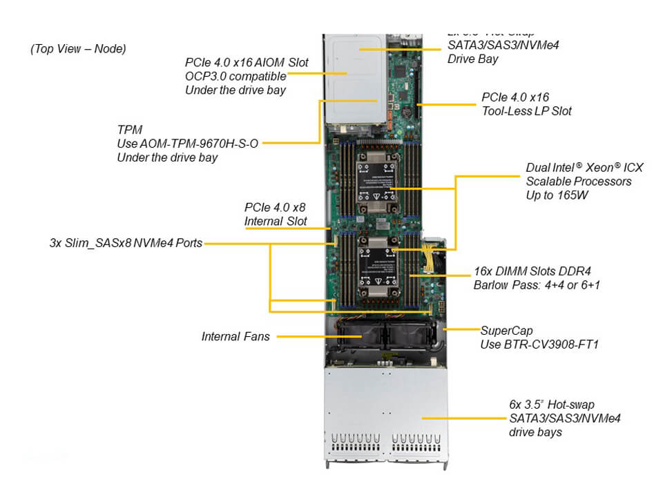 Supermicro SYS-F620P3-RTBN — rear view