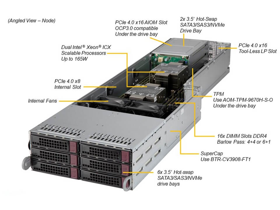 Supermicro SYS-F620P3-RTBN — top view