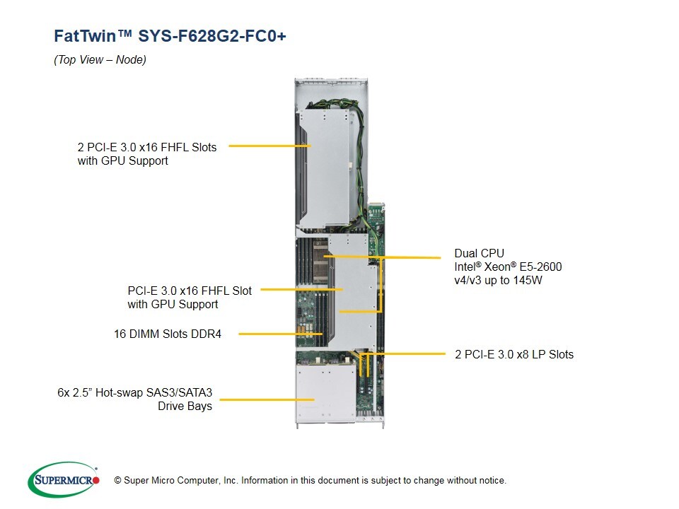 Supermicro SYS-F628G2-FC0 — rear view