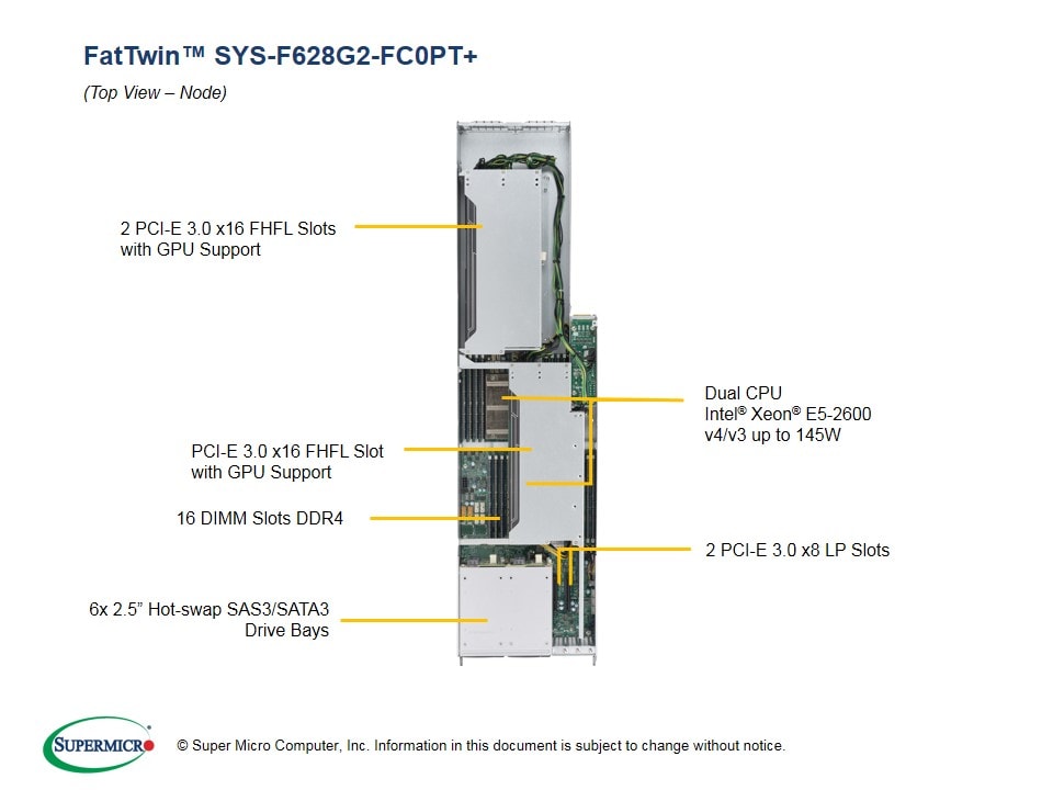 Supermicro SYS-F628G2-FC0PT — rear view