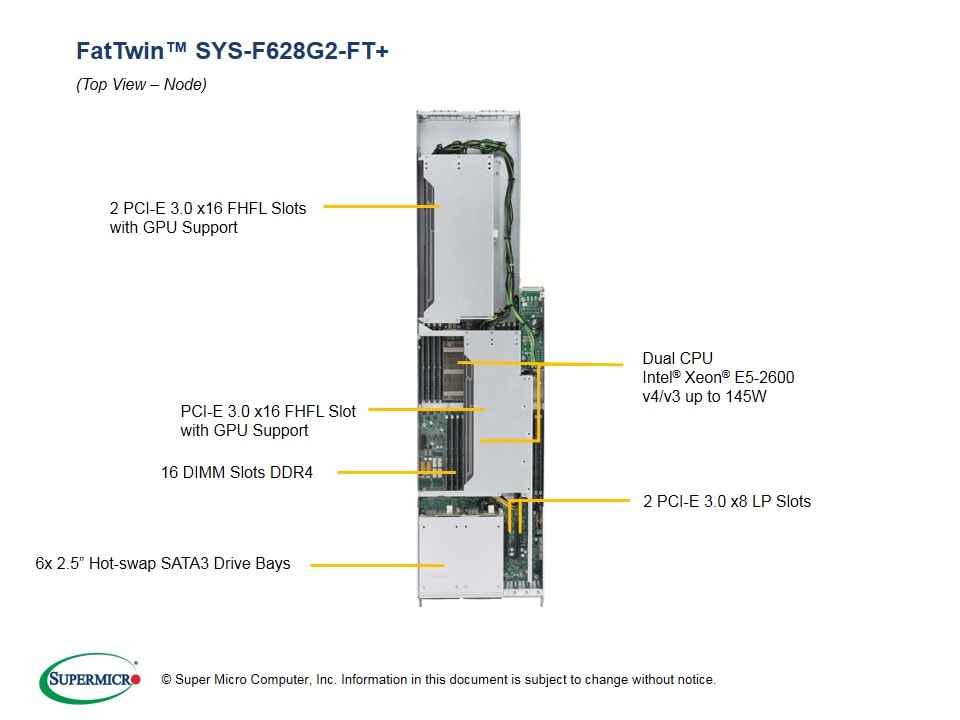 Supermicro SYS-F628G2-FT — rear view