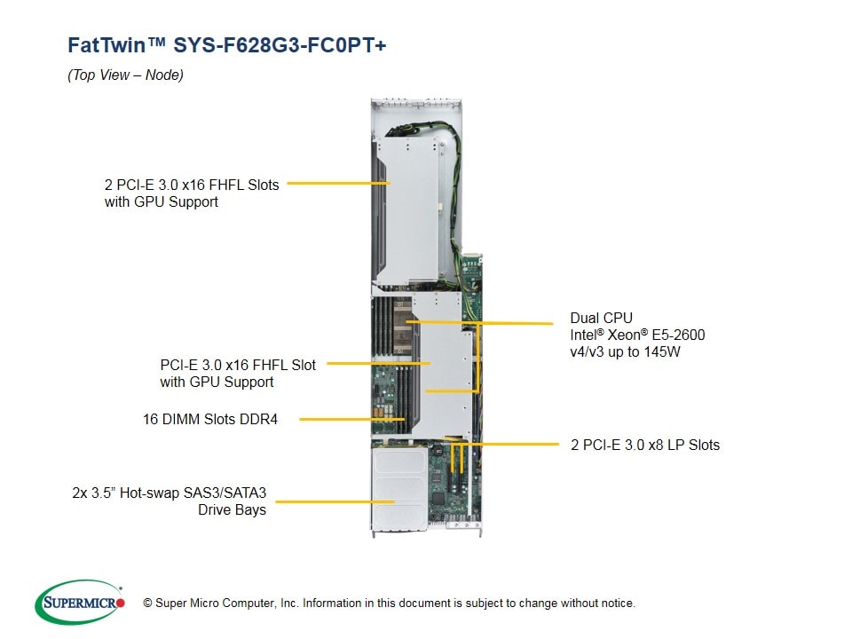 Supermicro SYS-F628G3-FC0PT — rear view