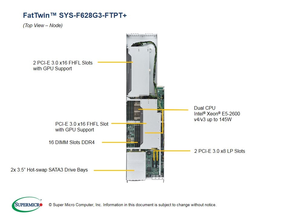 Supermicro SYS-F628G3-FTPT — rear view