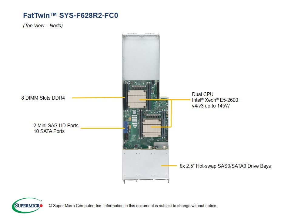 Supermicro SYS-F628R2-FC0 — rear view