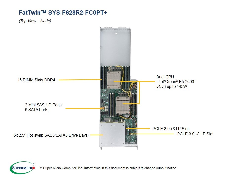 Supermicro SYS-F628R2-FC0PT — rear view