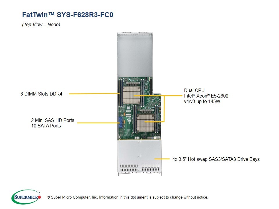Supermicro SYS-F628R3-FC0 — rear view