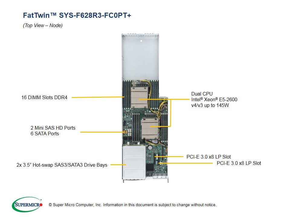 Supermicro SYS-F628R3-FC0PT — rear view