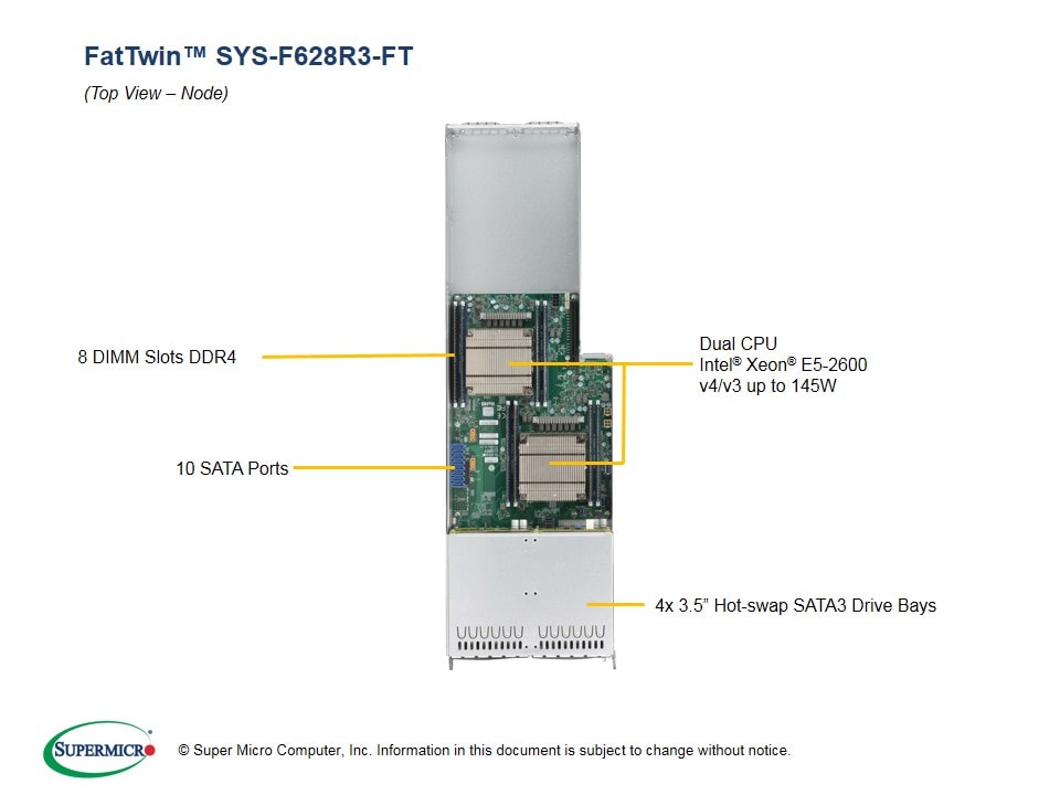 Supermicro SYS-F628R3-FT — rear view