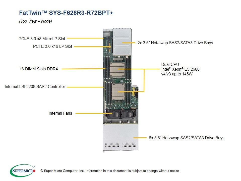 Supermicro SYS-F628R3-R72BPT — rear view