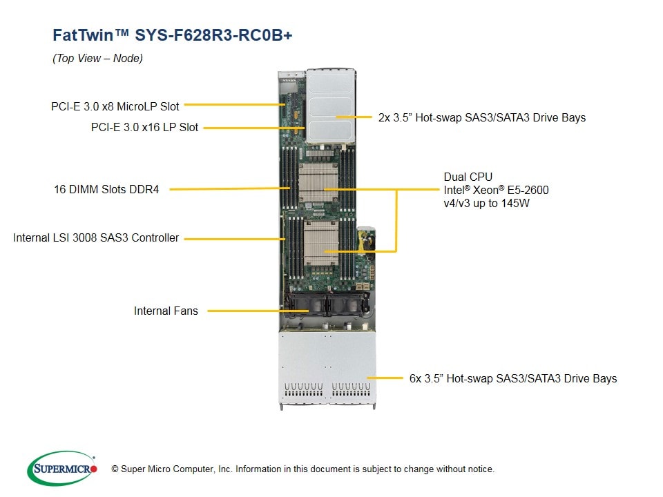 Supermicro SYS-F628R3-RC0B — rear view