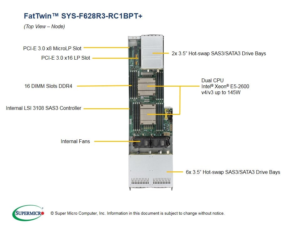 Supermicro SYS-F628R3-RC1BPT — rear view