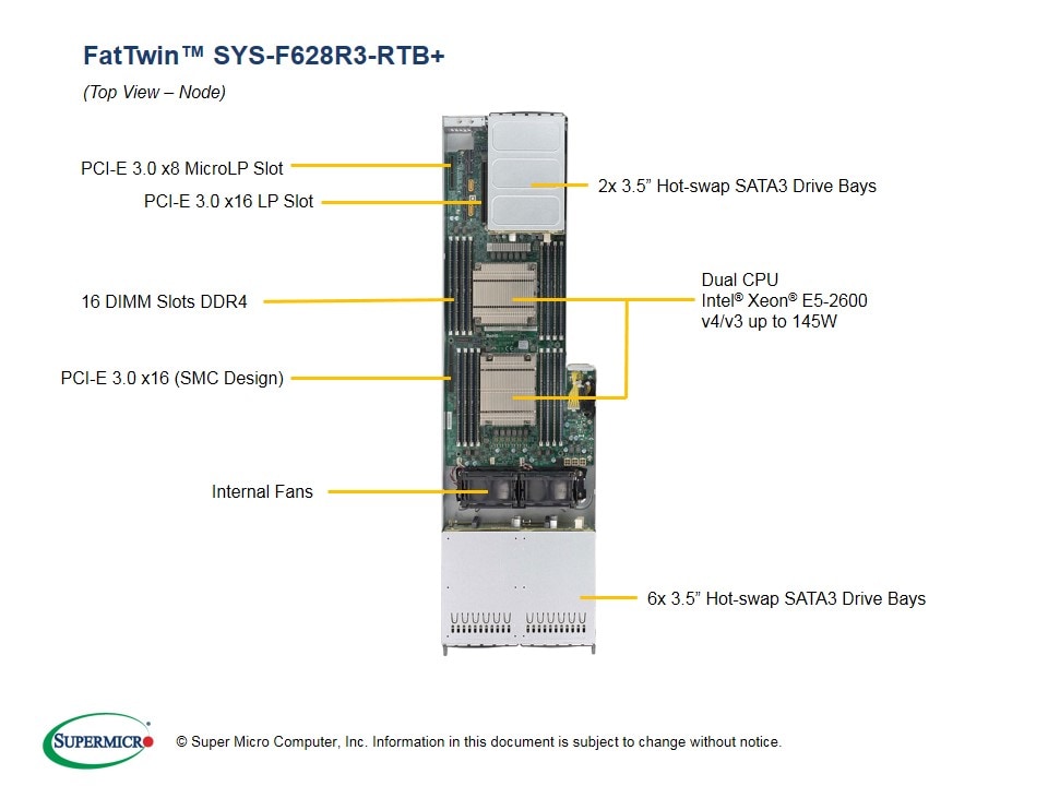 Supermicro SYS-F628R3-RTB — rear view