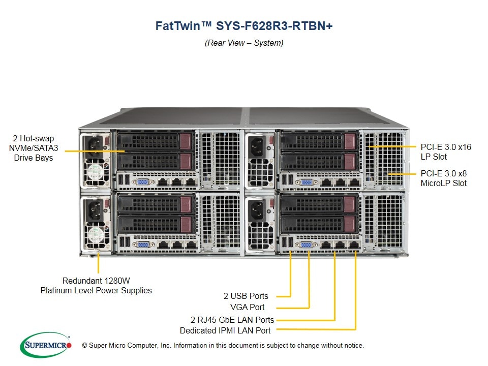 Supermicro SYS-F628R3-RTBN — front view