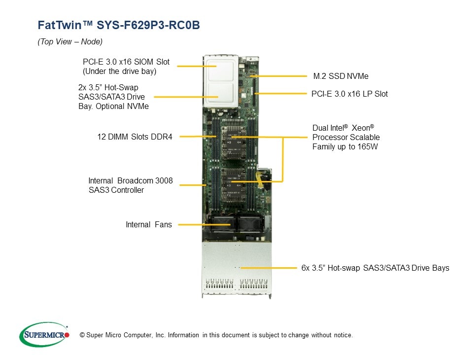 Supermicro SYS-F629P3-RC0B — rear view