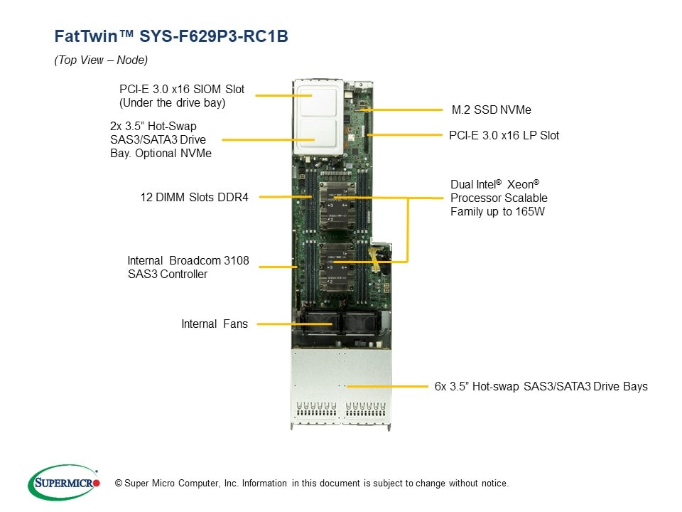 Supermicro SYS-F629P3-RC1B — rear view