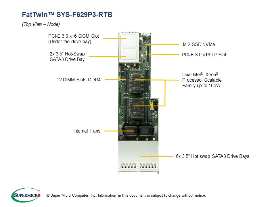 Supermicro SYS-F629P3-RTB — rear view