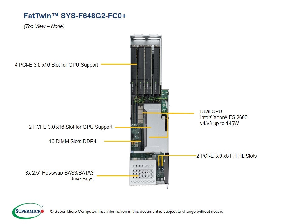 Supermicro SYS-F648G2-FC0 — rear view